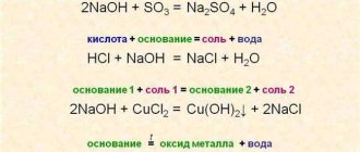 Реакция CuCl2 + H2O: механизм, условия протекания и способы ускорения