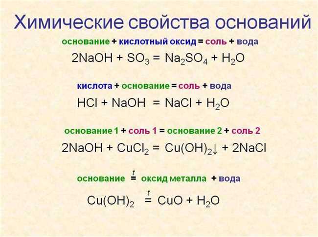 Реакция CuCl2 + H2O: подробное объяснение и способы ускорения