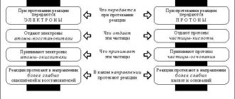 Реакция разложения AlOH3: механизм и условия проведения