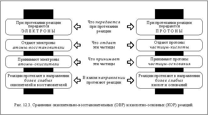 Реакция разложения AlOH3: механизм и условия проведения