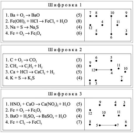 Механизм разложения FeOH3