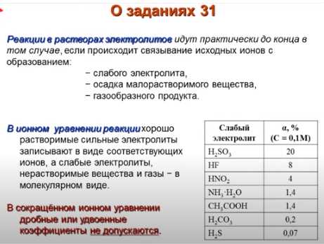 Реакция разложения FeOH3: условия, протекание, использование