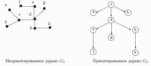 Безориентированные ребра