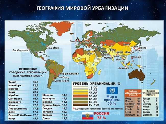 Уровень урбанизации карта. Уровни урбанизации.