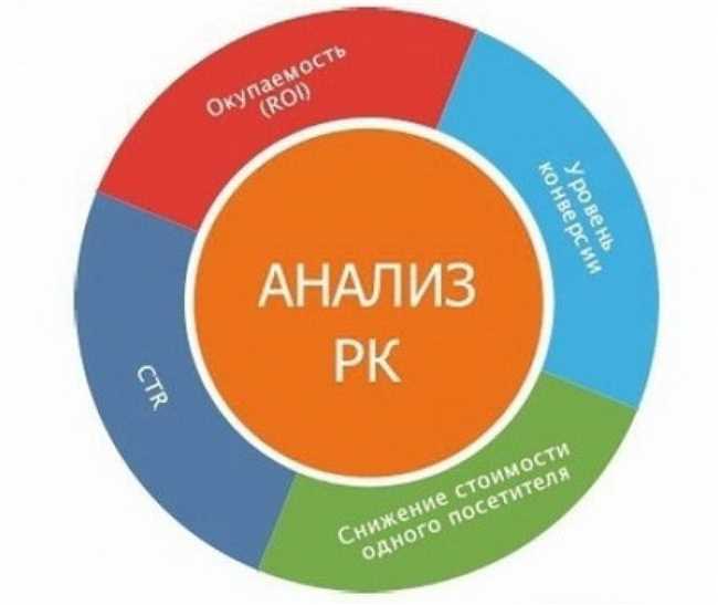 Как рекламная пауза влияет на эффективность рекламы и почему она важна