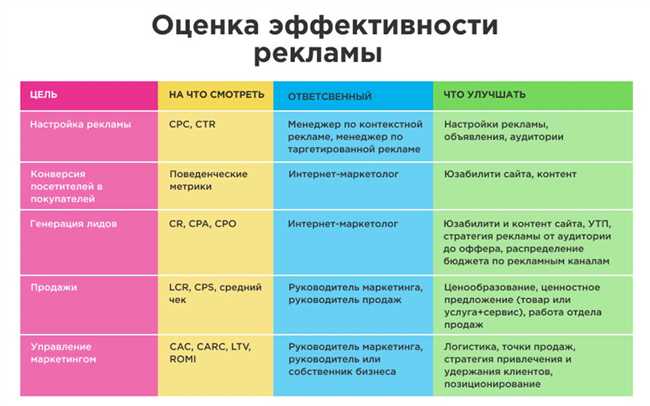 Рекламная пауза: как она влияет на эффективность рекламы и почему так важна