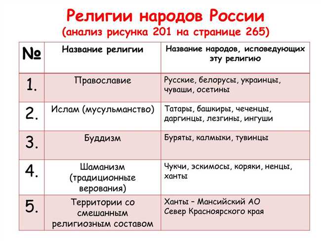 Религия башкир: какую религию исповедуют башкиры и какие верования практикуются?