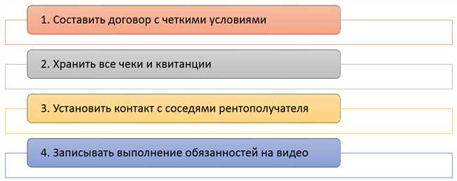 Особенности ренты