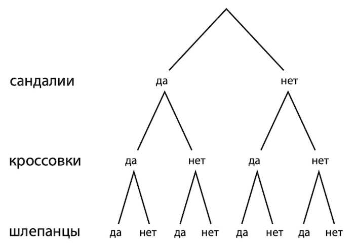 Математическое объяснение: