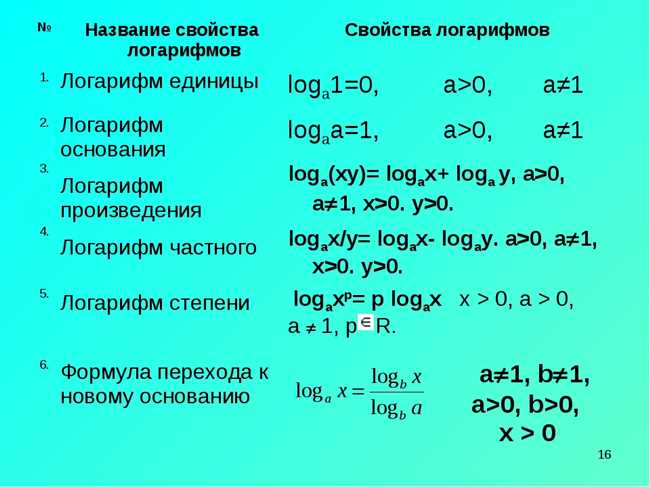 Пример решения логарифма Log4 8