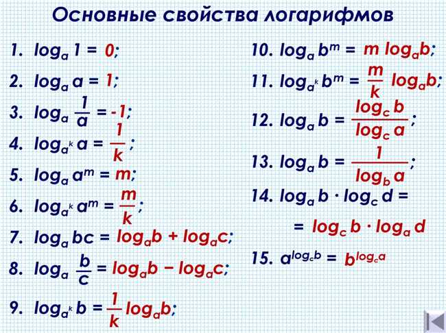 Решение логарифма Log4 8: подробное объяснение и примеры