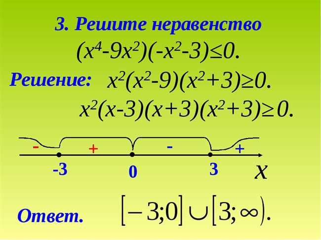 Что такое неравенство?