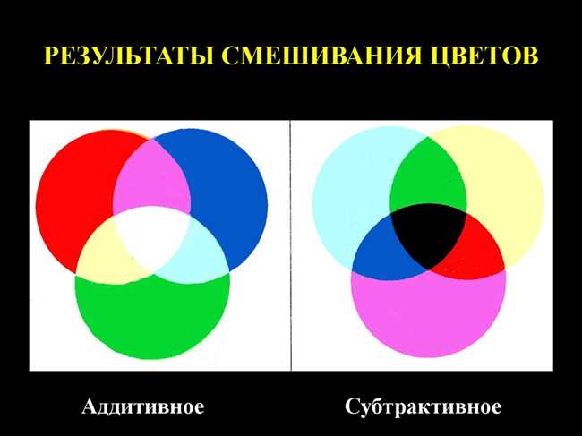 Результат смешивания всех цветов радуги