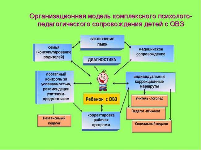 Отношения между зетем и супругой своего партнера