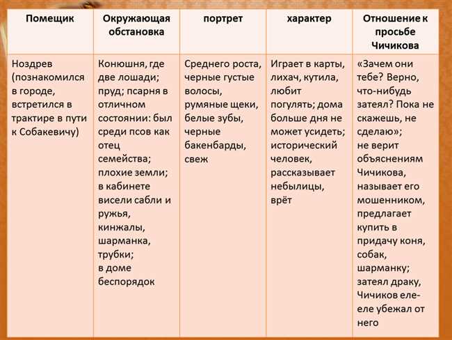 Критическое отношение автора к историческим персонажам через их изображение