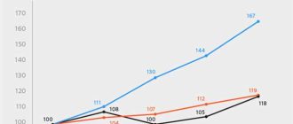 История использования цемента в строительстве России начиная с какого года?