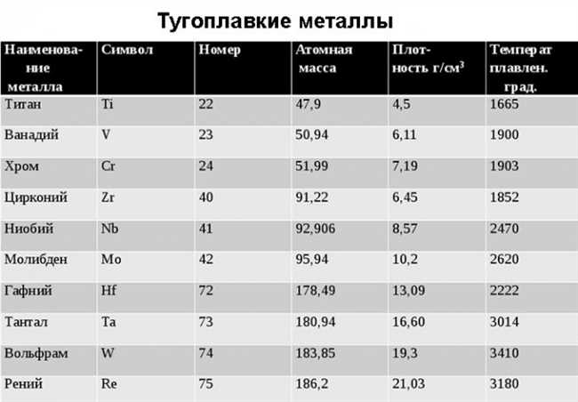 История легкоплавких сплавов