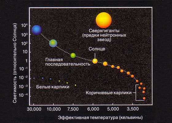 Самые маленькие звезды: История небесных карликов и их названия