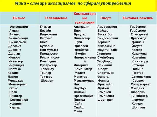 Самые популярные профессии на букву С на русском языке - список