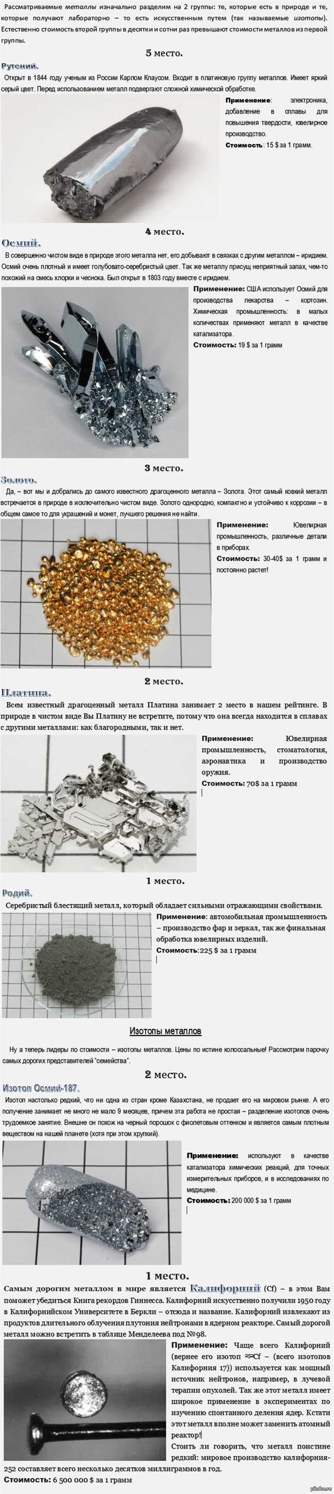 Факторы, влияющие на цены на металлы