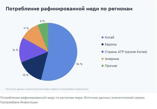 Крупнейшие производители меди в мире