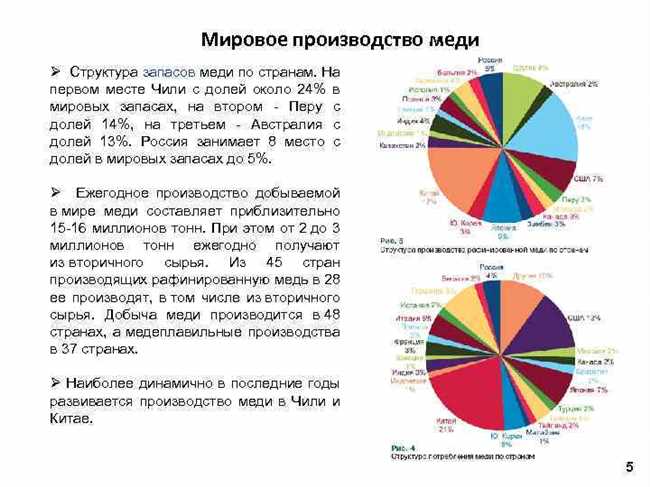 Влияние производства меди на экономику и экологию