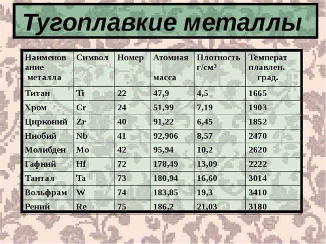 Тугоплавкий сплав: грантын для самого горячего сценического номера