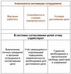 Самоотдача: определение, примеры и путь к достижению