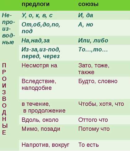 Считается ли предлог словом? Подробный анализ и объяснение