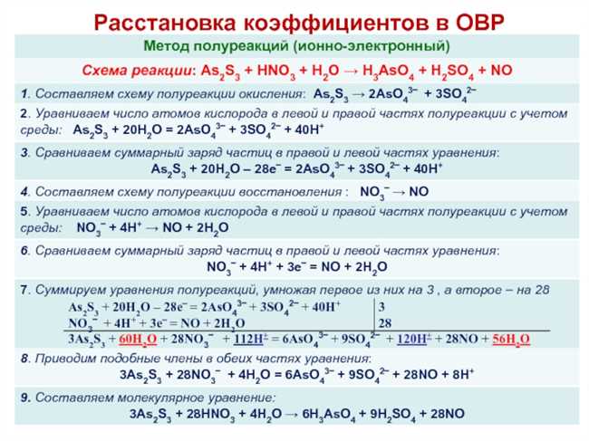 Принципы щелочной реакции и ее проявление