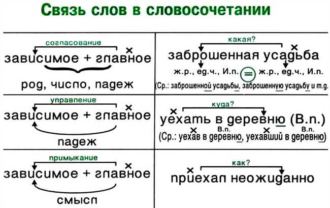 История возникновения выражения