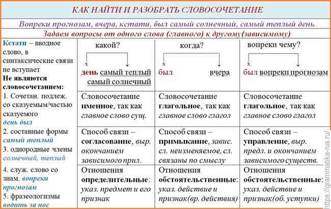 Существование аналогичных словосочетаний