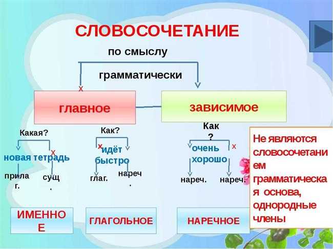 Возможные альтернативы выражению 