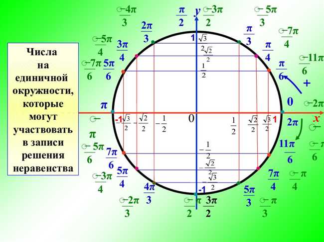 Содержание статьи: