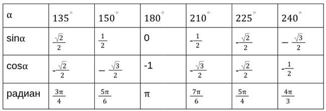 Раздел 1: Что такое синус 2x