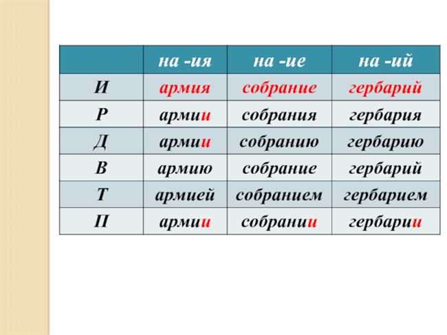 Склонение имени Аня и Таня: как правильно склонять имена Ани и Тани