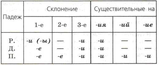 Именительный падеж