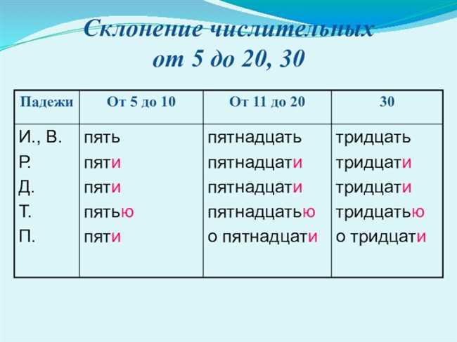 Примеры склонения слова Гений