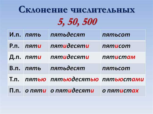 Склонение слова Гений: правила, примеры, исключения | Научись правильно склонять слово Гений