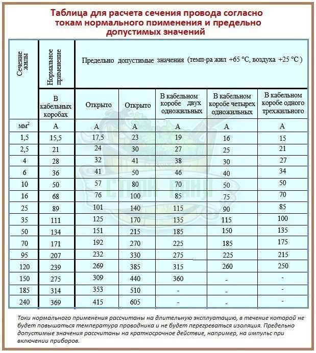 4. Просмотр в документации