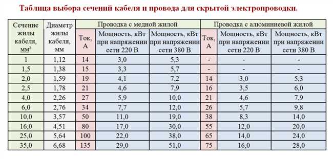 3. Использование кабельного трассера