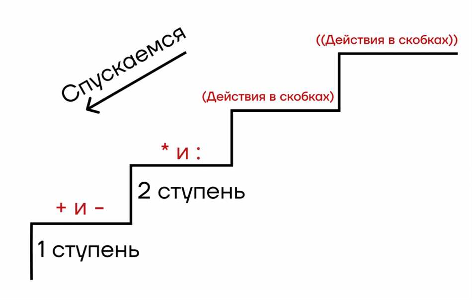 Интересные факты о корне из 23