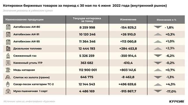 Обзор состояния рынка меди