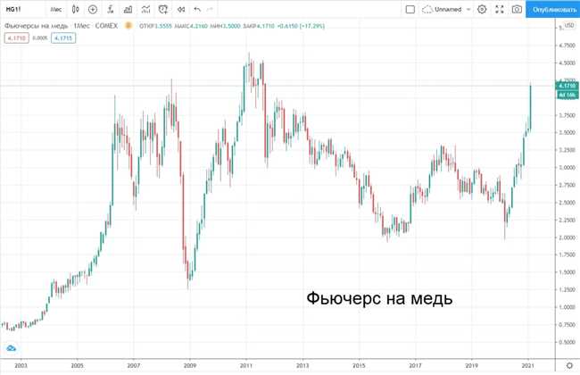 Сколько будет стоить медь в 2025 году?