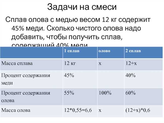 Сколько дают за 10 кг меди?