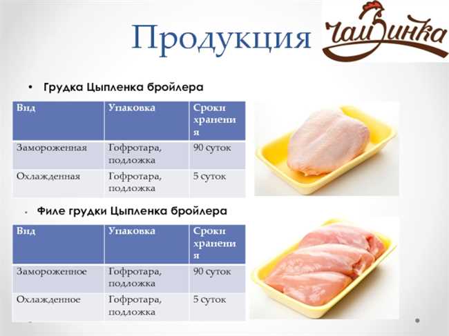 Сколько дней можно хранить готовую запеченную курицу в холодильнике: правила и рекомендации