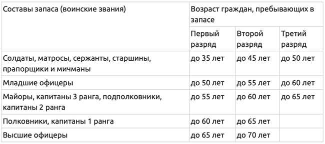 Призыв в Вооруженные Силы Российской Федерации