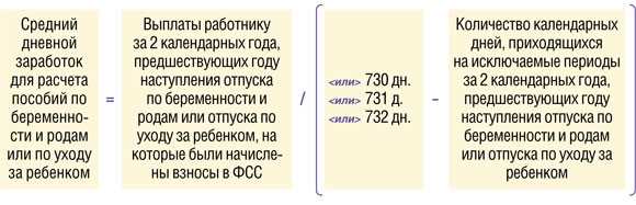 Зачем нужно знать количество дней в 7 месяцах для расчета временных интервалов?