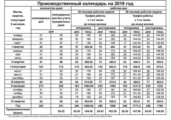 Сколько дней в полторы недели: расчет и объяснение