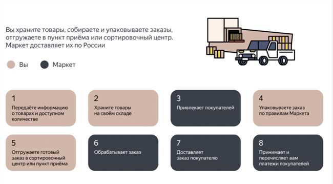 Возврат товара после истечения срока хранения